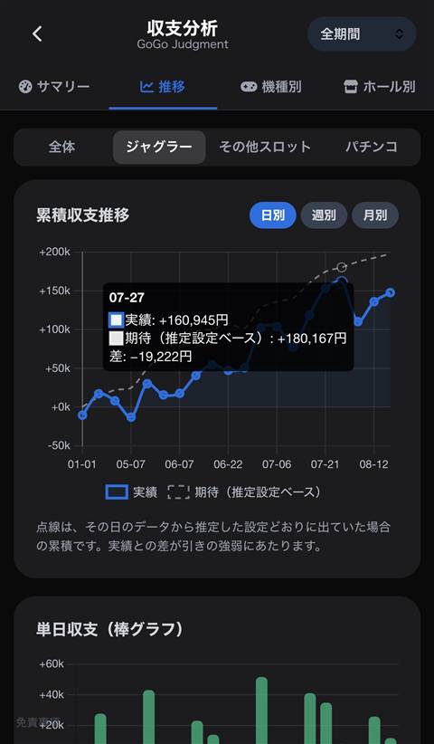 累積収支のグラフをタップして、実績・期待・その差が表示されている画面