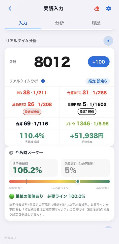 やめどきメーターが継続を示している画面